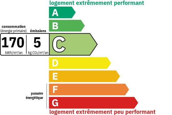 DPE